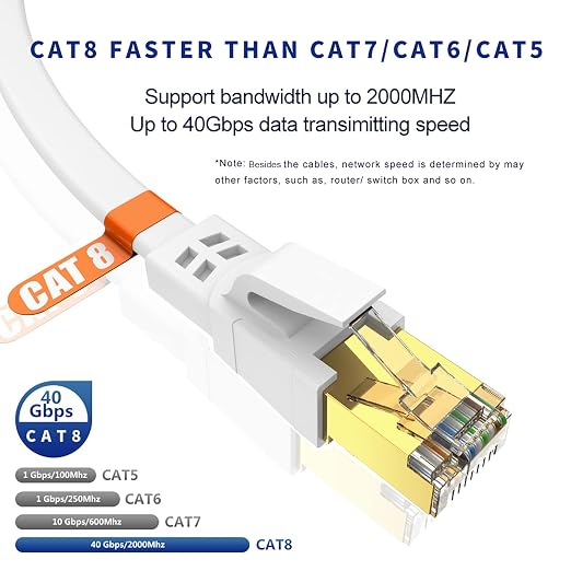 Cat8 Ethernet Cable 60FT, Flat High Speed Outdoor&Indoor Cat8 LAN Network Cable - Image 2