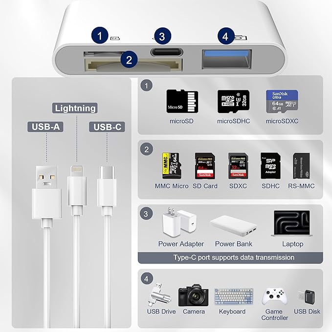 4-in-1 SD Card Reader for iPhone iPad Mac, USB-C+Lightning+USB 3.0 OTG Adapter - Image 2