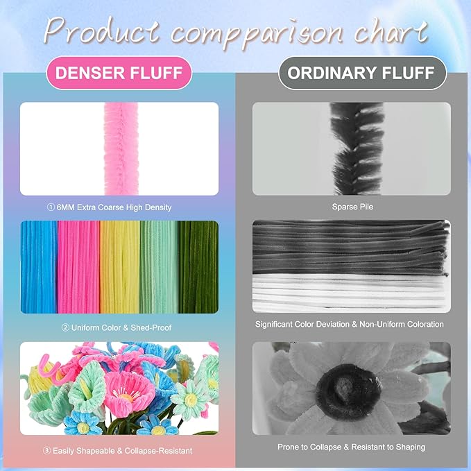 5 Mixed Macaron Colors Chenille Stems Bulk，400 Pcs Pipe Cleaners Craft with Floral Wires, Gardening Tape,Greeting Card,Bouquet Paper,Hot Glue Stick,Stamen & Ribbon，Ideals for DIY School Projects