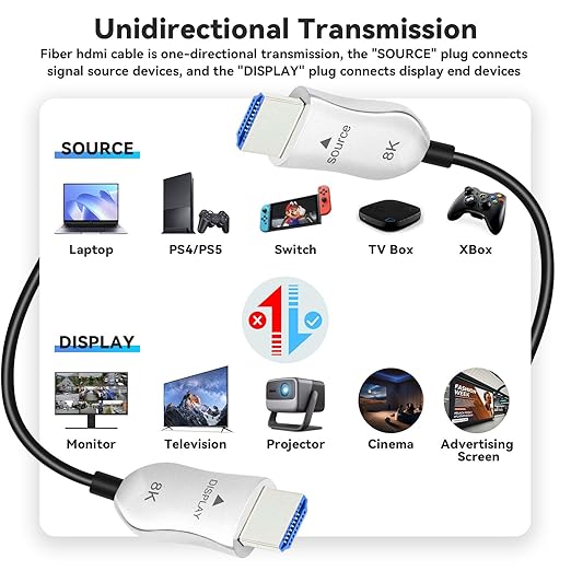 8K Fiber Optic HDMI 2.1 Cable 15ft/5m, Long Active HDMI Cable, High Speed Fiber - Image 6