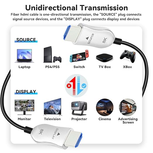 8K Fiber Optic HDMI 2.1 Cable 10ft, Active HDMI Cable Slim, High Speed Fiber - Image 7