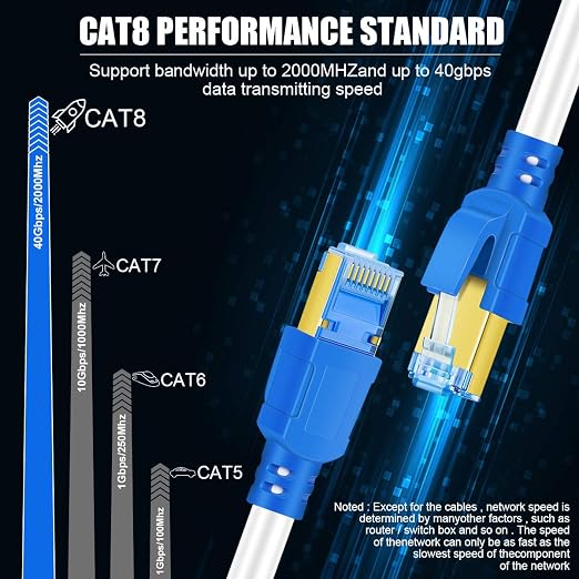 AOPOCKAN TECH Cat 8 Ethernet Cable 10 ft, Heavy Duty 26AWG Shielded Internet - Image 4