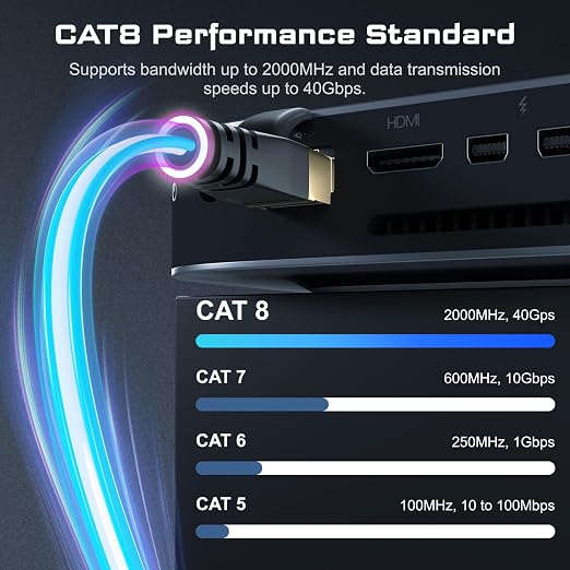 DbillionDa Cat 8 Ethernet Cable 40Gbps 2000MHz, 35FT Supports Cat7 Cat6 Cat5e - Image 2