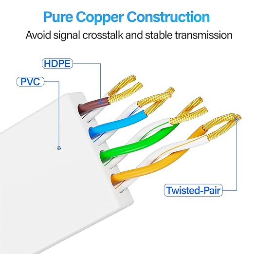 Cat 6 Flat Ethernet Cable 7 FT, UTP 10Gbps High-Speed Cat6 Ethernet Cable - Image 6