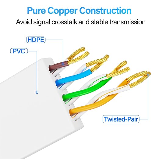 Cat 6 Flat Ethernet Cable 200 FT, UTP 10Gbps High-Speed Cat6 Ethernet Cable - Image 6