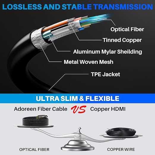 Adoreen 8K Fiber Optic HDMI 2.1 Cable 75 Feet, Active Optical HDMI Cord - Image 4