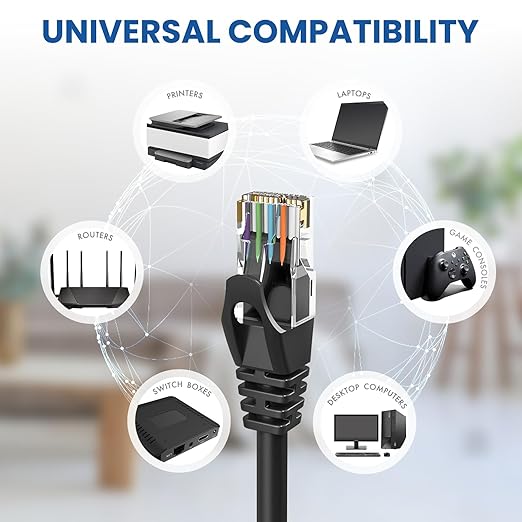 Ultra Clarity Cables Cat 6 Ethernet Cable 250 ft, Outdoor&Indoor 10Gbps - Image 6