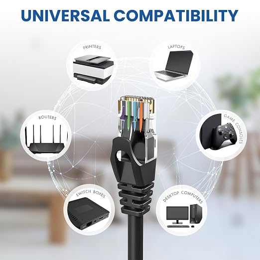 Cat 6 Ethernet Cable 15 Feet 6 Pack, Cat6 RJ45 Ethernet Patch Cables, - Image 5