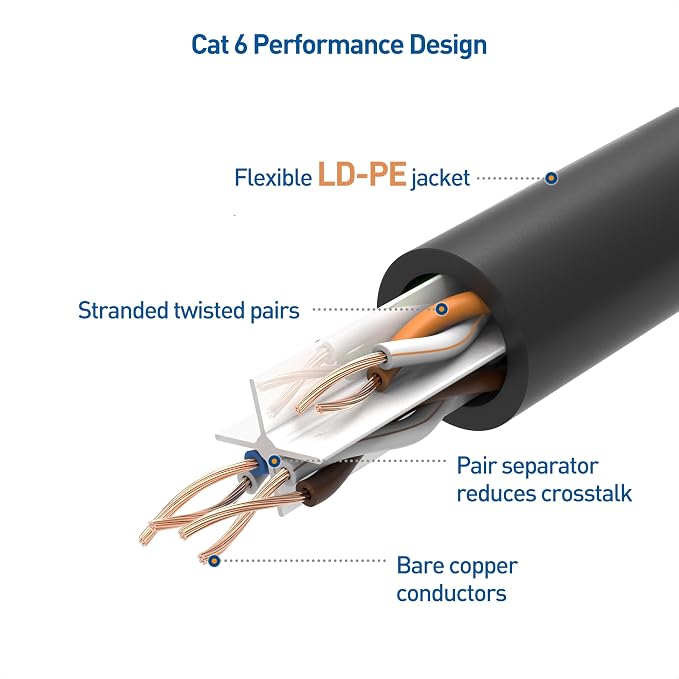 Cable Matters 10Gbps Pure Copper 24 AWG Cat 6A Ethernet Cable - 75ft - Image 6