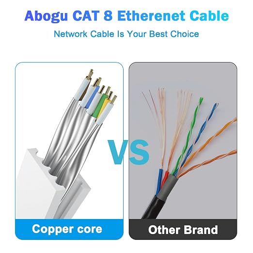 Cat 8 Ethernet Cable 15 FT, Outdoor&Indoor High Speed Heavy Duty Network LAN - Image 3