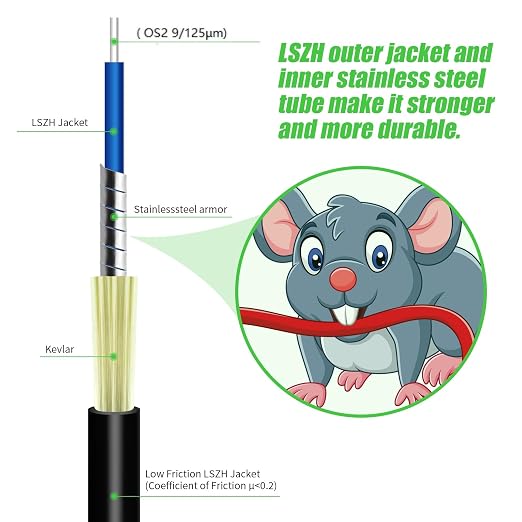 Fibergaga-7M OS2 LC to LC Fiber Optic Cable Outdoor Armored, Single Mode - Image 7