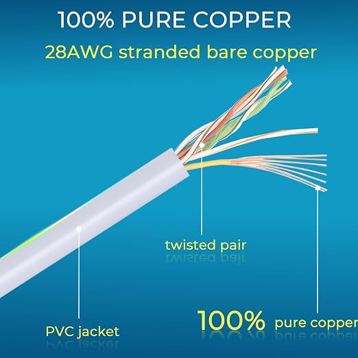 Rapink Patch Cables Cat6/ Cat6a 0.5ft Slim, Cat6a Ethernet Patch Cable 10G - Image 6