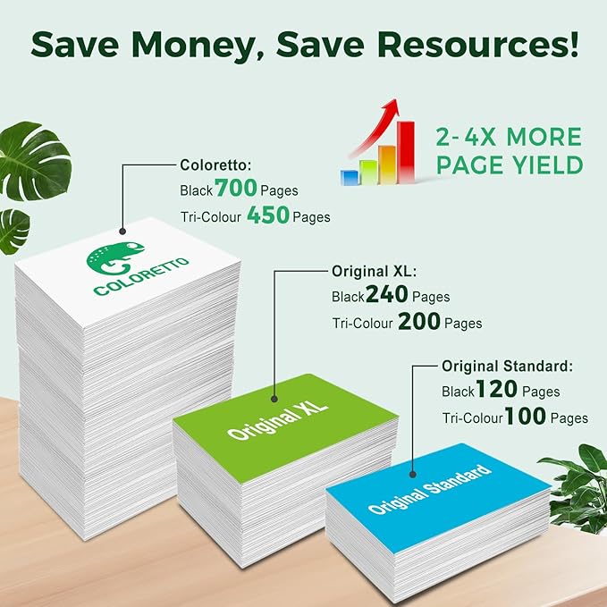 COLORETTO Remanufactured Printer Ink Cartridge Replacement for HP 63XL to use with Envy 4520 4516 Officejet 5255 5258 DeskJet 1112 3632 3639 1112 2130 3632 3633 3634 (1 Black+1 Color) Combo Pack