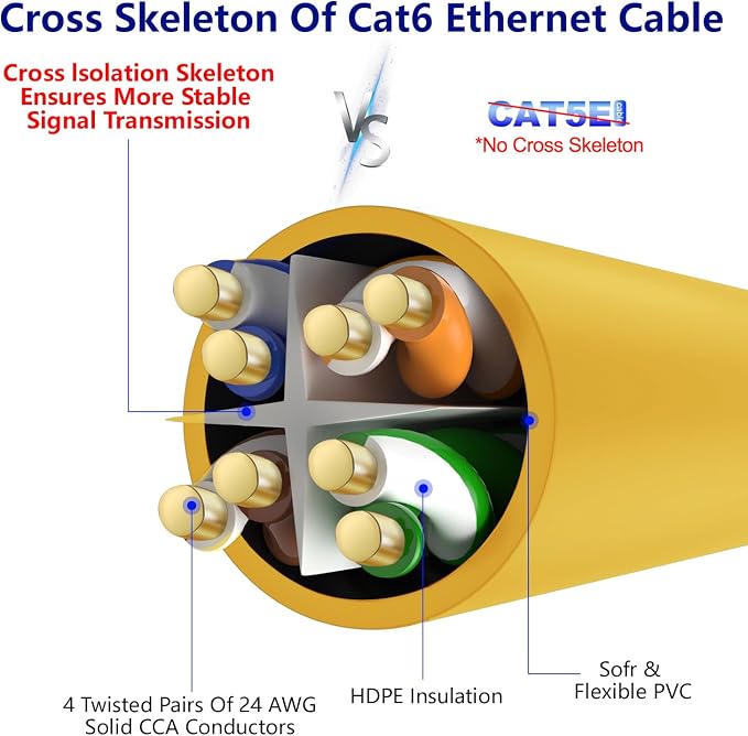 Adoreen Cat 6 Ethernet Cable 150 Ft-Yellow, Outdoor & Indoor Snagless Long - Image 4