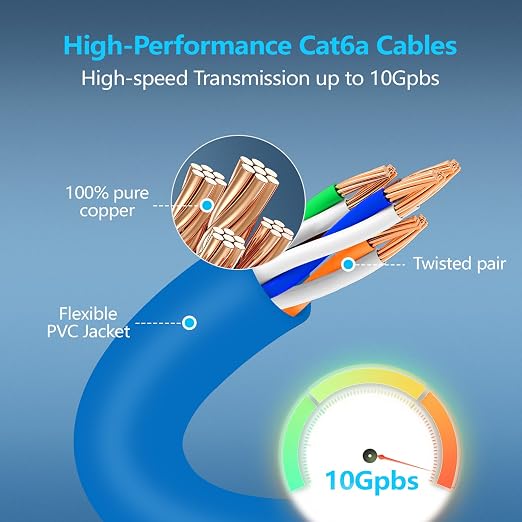 CableGeeker Patch Cables Cat6a 3ft Slim, Cat6 Ethernet Patch Cable 10G Support - Image 4