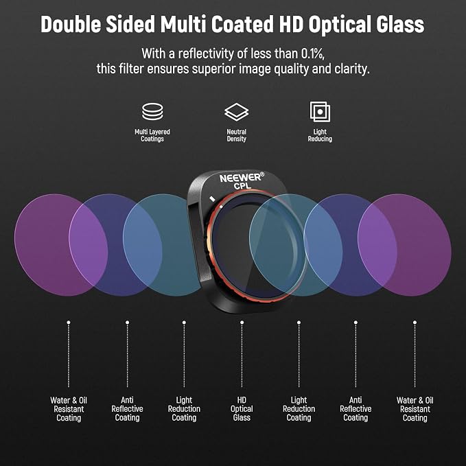 NEEWER ND/PL Filter Set Compatible - Image 7