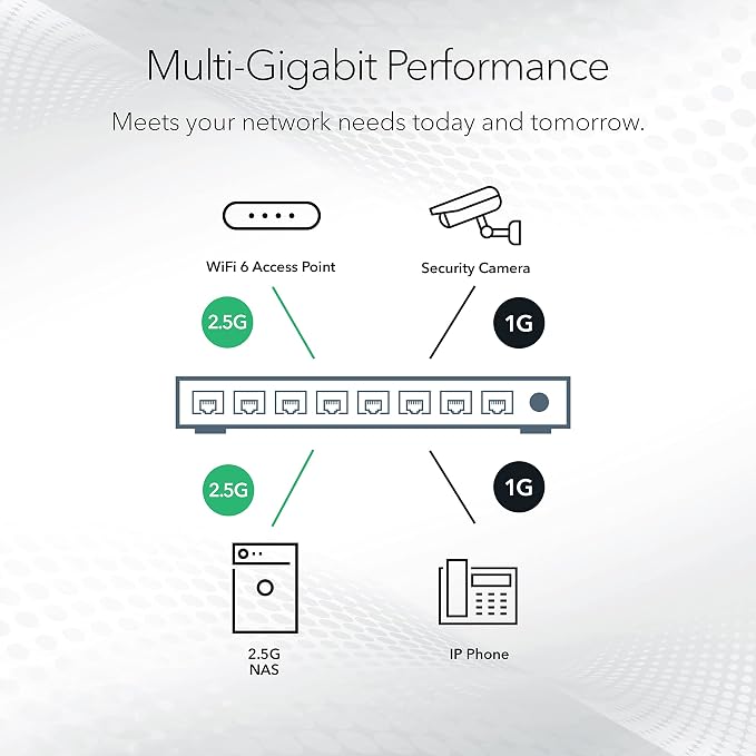 NETGEAR 8-Port Ultra60 Multi-Gigabit Ethernet Smart Switch - Image 4