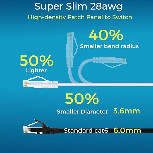 Rapink Patch Cables Cat6/ Cat6a 1ft Slim, Cat6a Ethernet Patch Cable 10G Support - Image 3