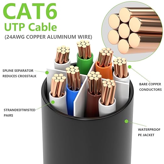 Aqerrow Cat6 Ethernet Cable 100FT, Outdoor Direct Burial Cat 6 Cable 24AWG High - Image 5