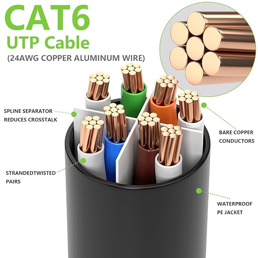 Aqerrow Cat6 Ethernet Cable 100FT, Outdoor Direct Burial Cat 6 Cable 24AWG High - Image 5