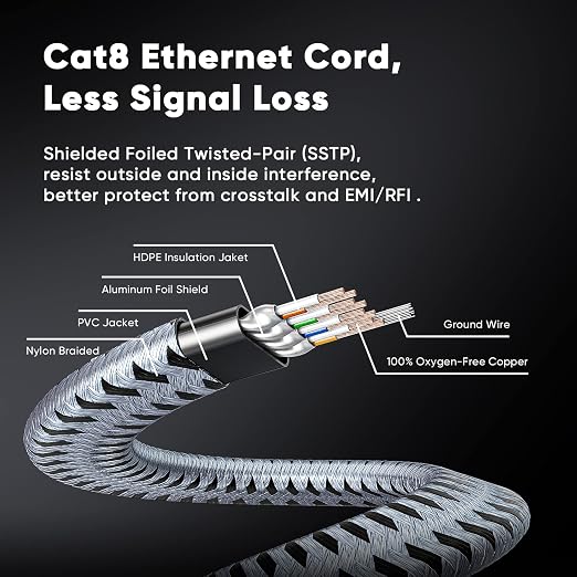 ARISKEEN Cat 8 Ethernet Cable 6 FT 2 Pack, 40Gbps 2000Mhz High Speed Cat8 - Image 5