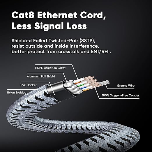 ARISKEEN Cat 8 Ethernet Cable 30 FT, 40Gbps 2000Mhz High Speed Cat8 Network LAN - Image 7