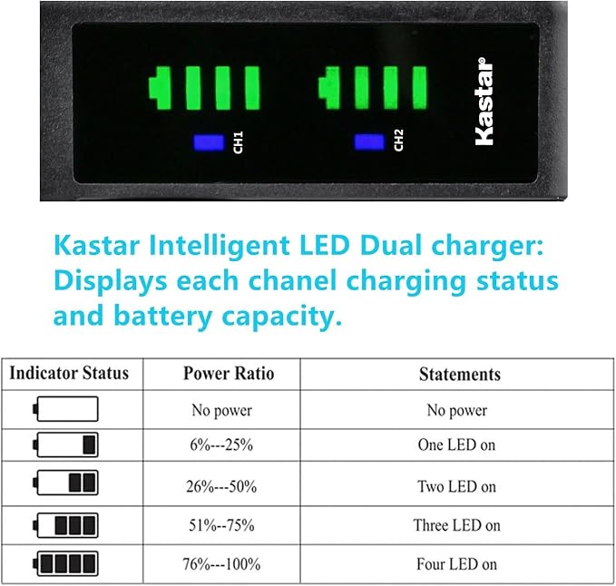 Kastar 4-Pack Battery and LTD2 USB Charger Replacement - Image 4