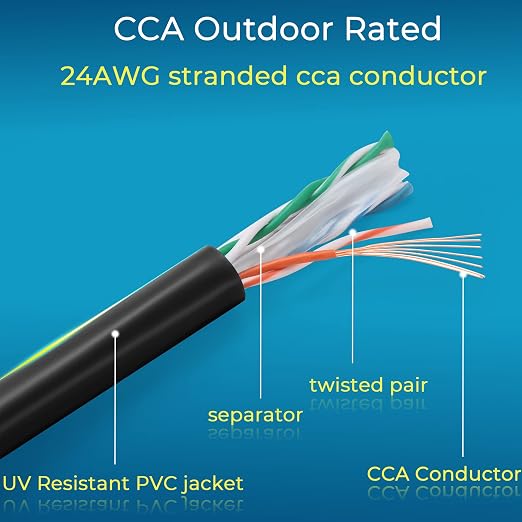 Rapink Cat6 Outdoor Ethernet Cable 150 ft, Ethernet Cable UV Resistant - Image 7