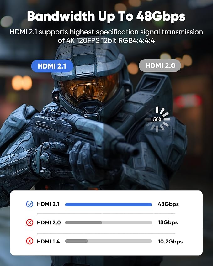 Capshi 10ft 8K 4K@120Hz HDMI Cable 2.1, 48Gbps High Speed Cord - Image 4