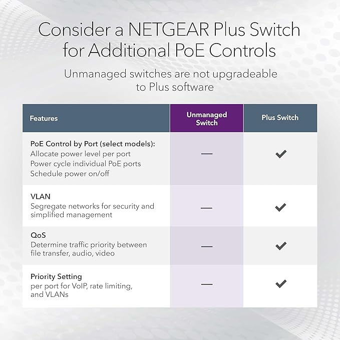 NETGEAR 16-Port Gigabit Ethernet Unmanaged PoE Switch - - Image 5