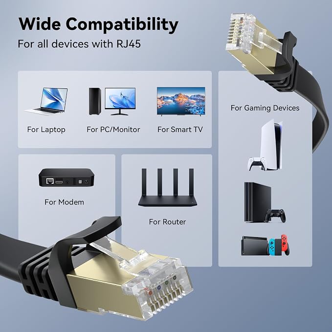 BUSOHE Cat 8 Ethernet Cable 50 FT, 40Gbps 2000MHz Cat8 High Speed Flat Internet - Image 7