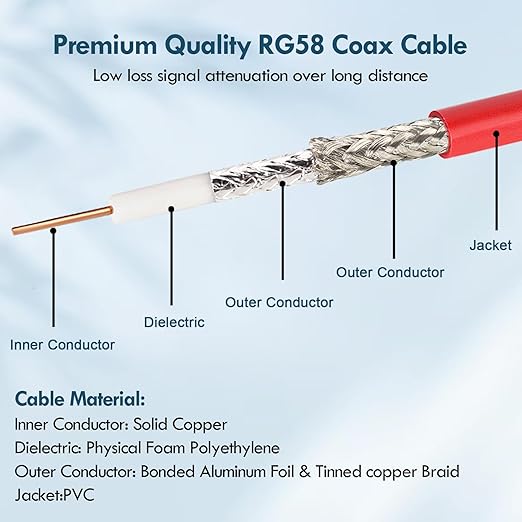 MOOKEERF BNC Cable - 20FT RG58 50 Ohm Male to Male Coax Low Loss Extension - Image 4