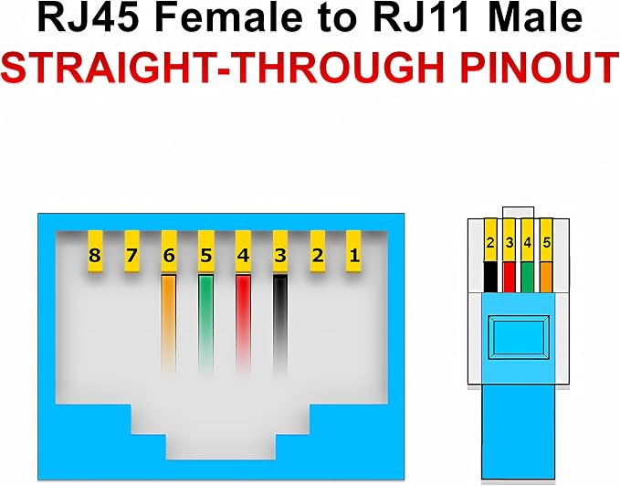 1-Pack RJ11 to RJ45 Adapter Phone Line to Ethernet – RJ45 Female to RJ11 Male - Image 5