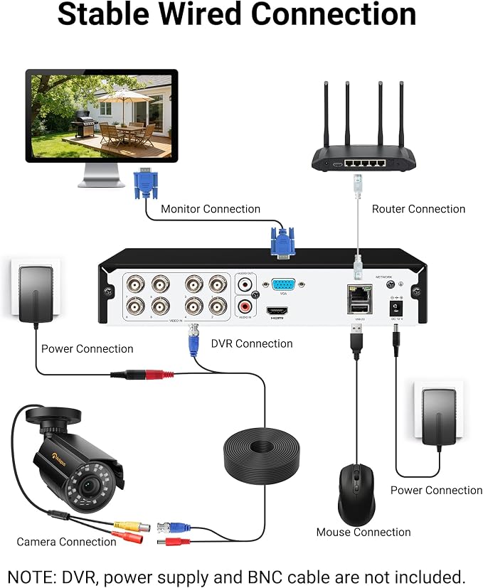 Anlapus 4-Pack 1080P Security Cameras - Image 7