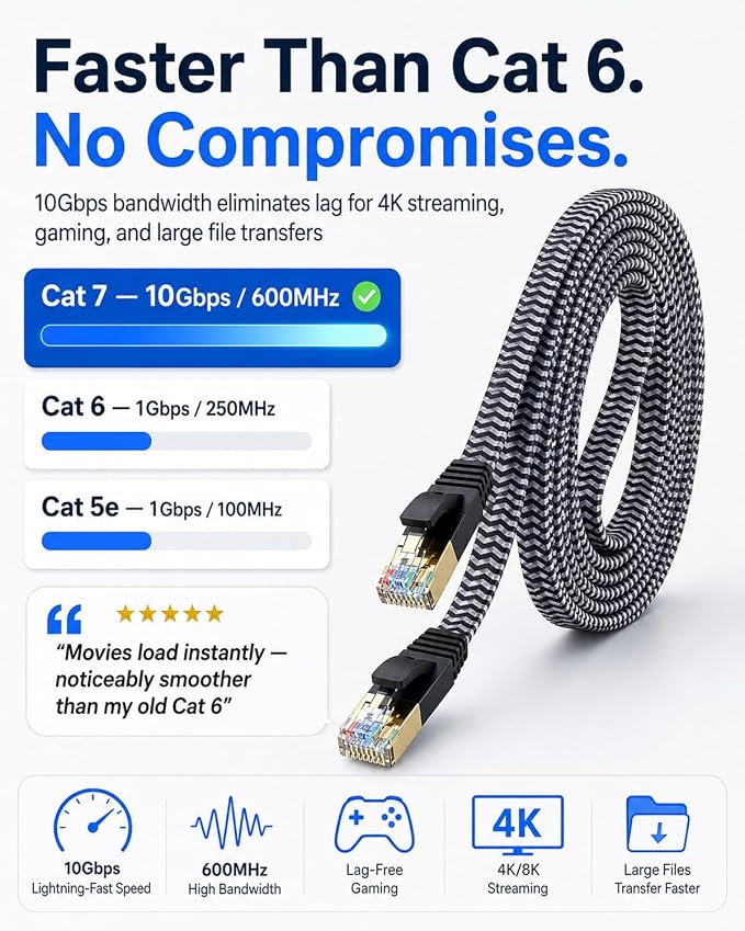 Cat 7 Ethernet Cable 12ft - Image 3