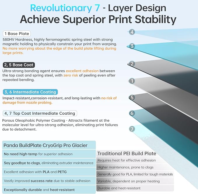 BIQU CryoGrip Pro Glacier 356x356mm Panda Build Plate - Image 2