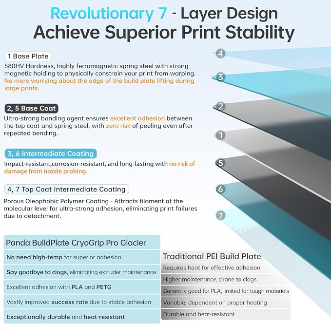 BIQU CryoGrip Pro Glacier Panda Build Plate - Image 5