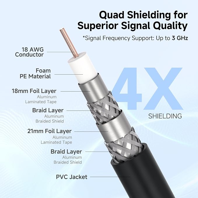 Cable Matters RG6 Coaxial Cable - 25ft - Image 3