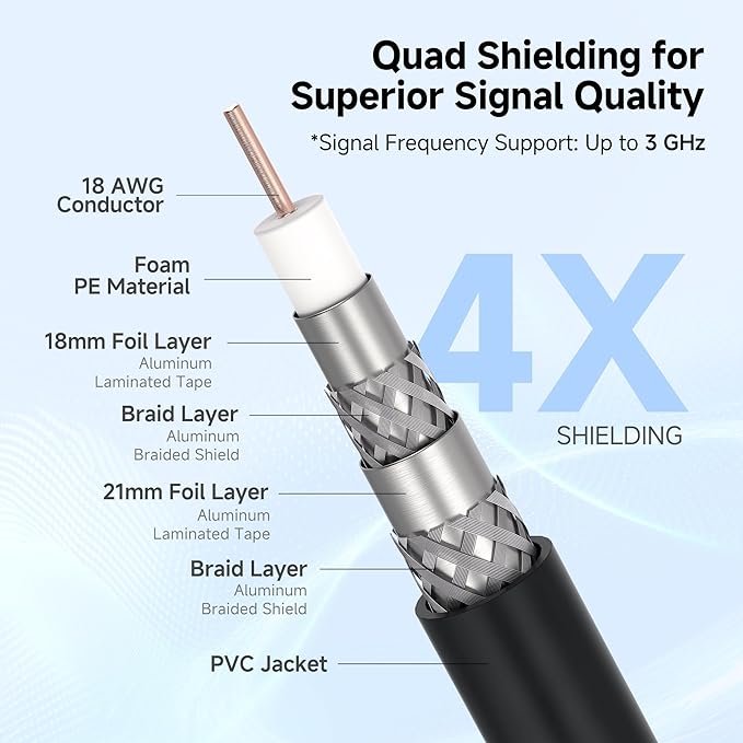Cable Matters 3-Pack RG6 Coaxial Cable - 10ft - Image 3