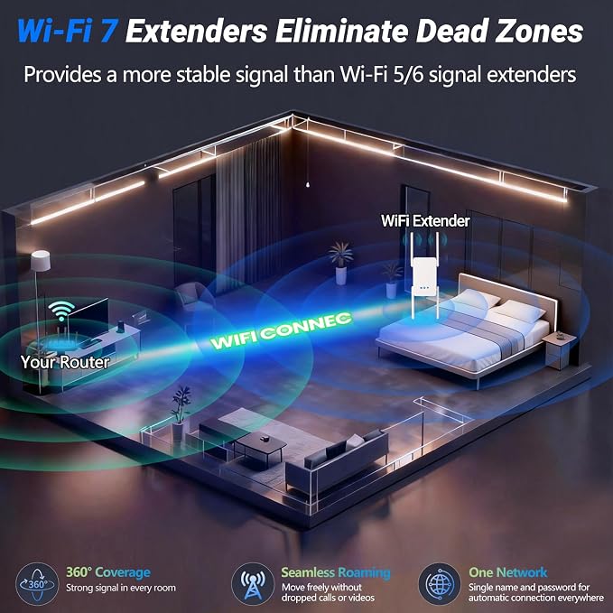 BE3600 Wifi 7 Range Extender, Wifi Extenders Signal Booster - Image 3