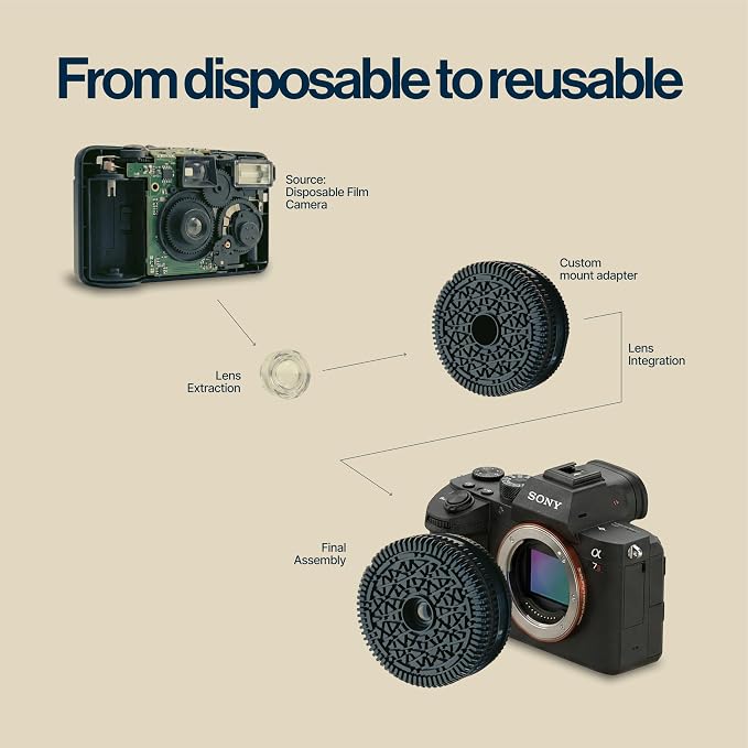 Original Retropia Repurposed Disposable Camera Mirrorless Lens - Image 5