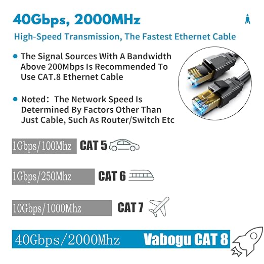 Vabogu Cat 8 Ethernet Cable 3FT, Heavy Duty 26AWG High Speed 40Gbps 2000MHz - Image 2