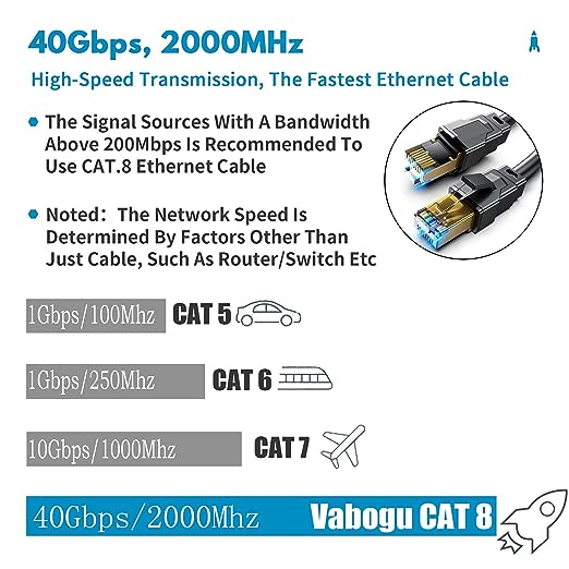 Vabogu Cat 8 Ethernet Cable 35FT, Heavy Duty 26AWG High Speed 40Gbps 2000MHz - Image 2