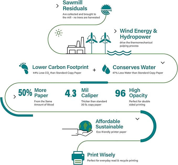 Elementree Sustainable Printer Paper 8.5" x 11" - Made from Sawmill Waste - 20 lb Copy & Multipurpose Computer Paper - 375 Reams, 75 Cartons, 187,500 Sheets - Made in the USA (00918PAL)
