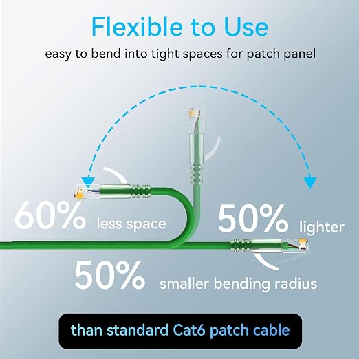 Sokqovt Cat6a Slim 6ft Ethernet Patch Cable - 10G 550MHZ - Image 3