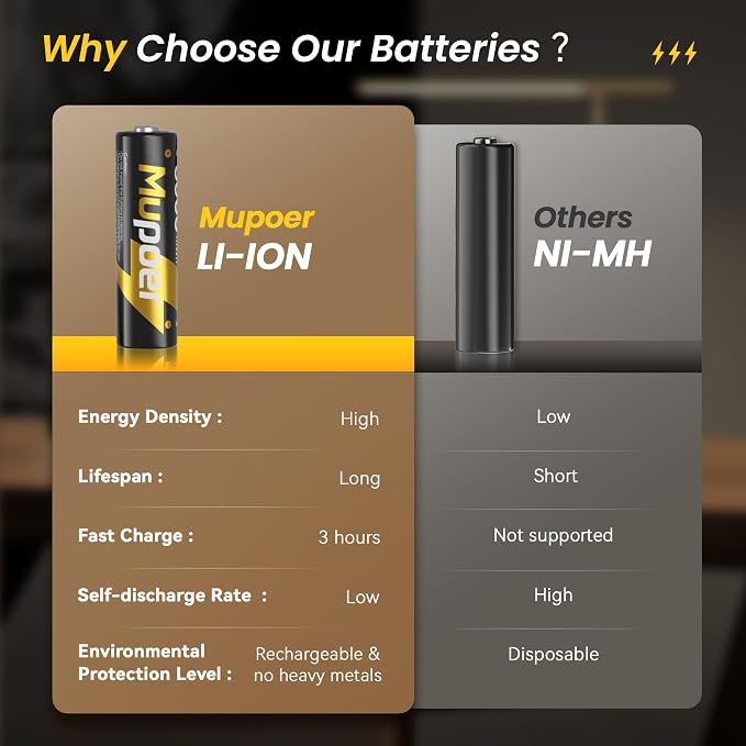 Rechargeable AA Lithium Batteries - Image 5