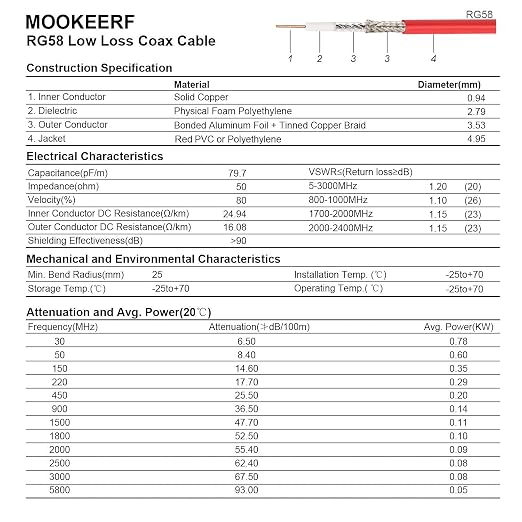MOOKEERF BNC Cable - 50FT RG58 50 ohm BNC Male to Male Coax Cables Low Loss BNC - Image 6