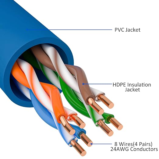 Kxable Cat5e Ethernet Cable 50 FT, Cat 5e Internet Cable, Standard RJ45 - Image 3