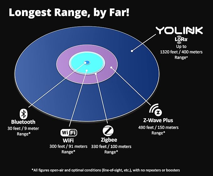 YoLink Water Leak Sensor 2, 1/4 Mile World's Longest Range Smart Home Water - Image 8