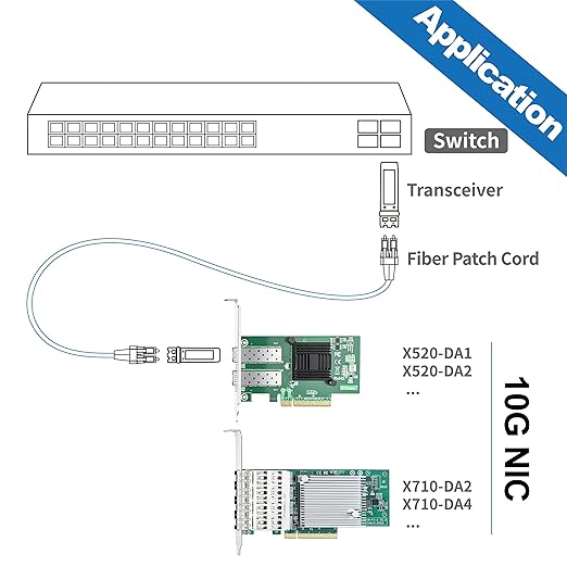 10Gtek 10Gb PCI-E NIC Network Card, Quad SFP+ Port, - Image 5